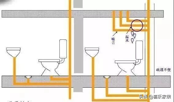 壁挂式马桶安装尺寸多少合适,卫生间安装坐便器注意什么