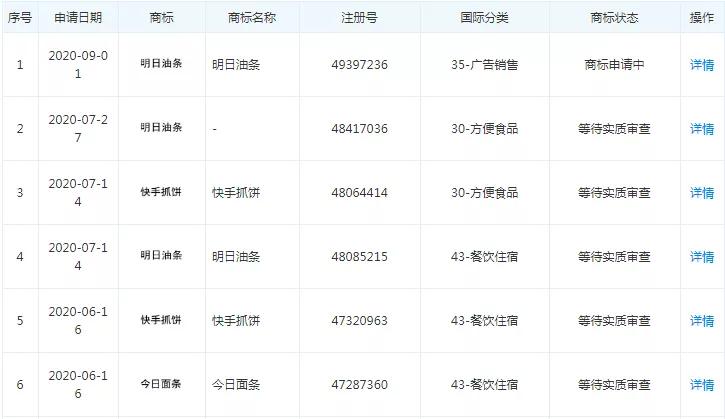 头条起诉油条背后：为防假冒大企自己搞山寨，有人靠商标获利百万