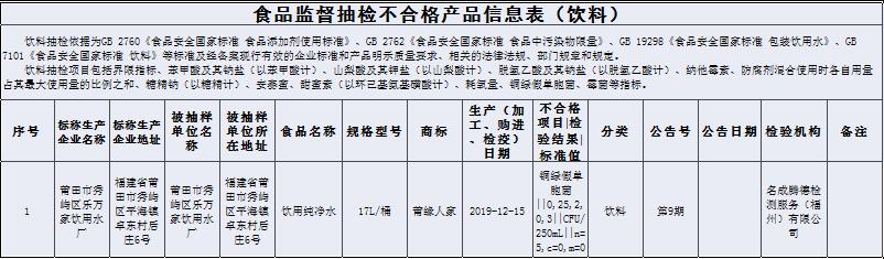 曝光不合格食品,曝光不合格产品违法吗
