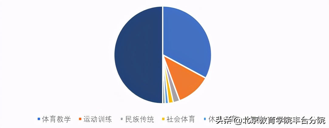 体育教师技能综合考核,北京中学体育教师技能考核