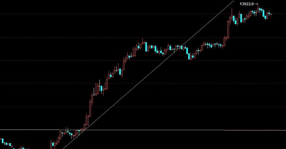 期货交易如何建立自己的交易系统,期货交易的系统怎么建立