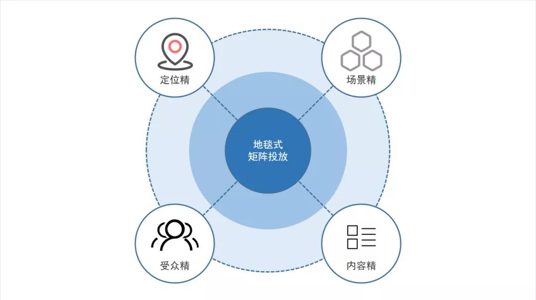 新品上市好麦多,好麦多营销策略