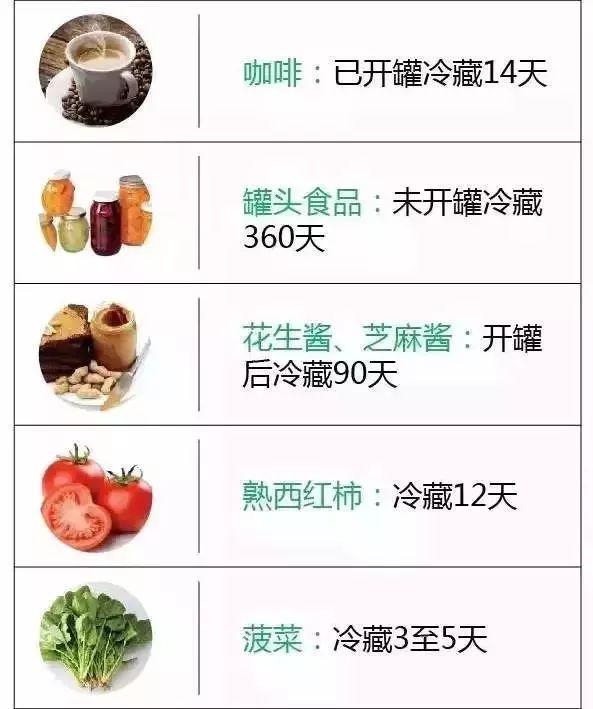 冰箱里冻的肉多久不能吃了,冰箱里的肉冷冻多久就不能吃了