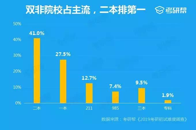 考研帮的答案靠谱吗,考研问卷调查结果分析报告