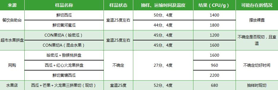 超火的鲜切水果能放心食用吗,鲜切水果真的不好做吗
