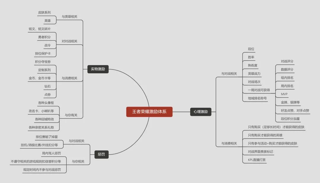 王者荣耀时间裂变,王者荣耀规则详细讲解