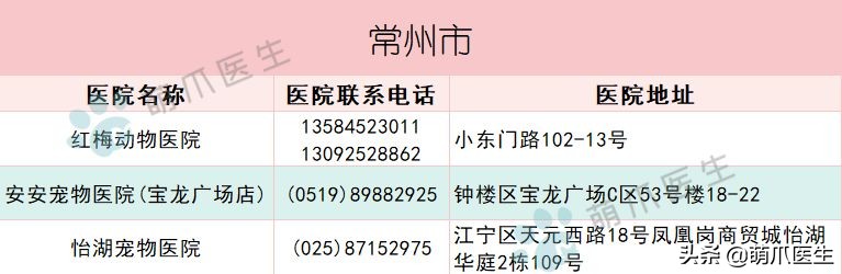 宠物医院必看,不坑的宠物医院推荐