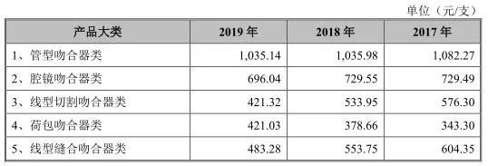 下周ipo最新上会信息,ipo下周最新上会信息