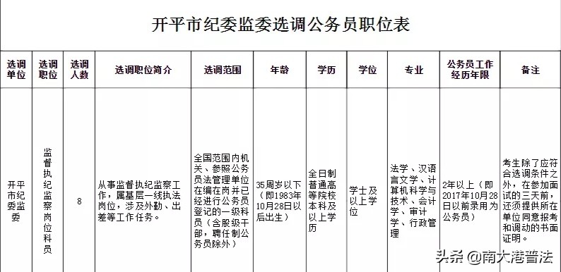 广东省直机关选调公务员公告,2019广东公务员选调职位表