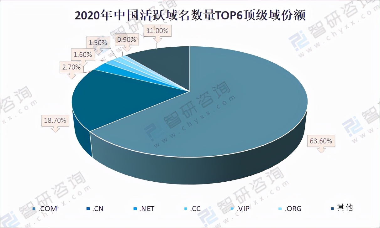 各国域名注册量排名,域名注册量排行榜