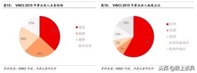 ppp投资建设运营模式,ppp新机制强调的特许经营模式