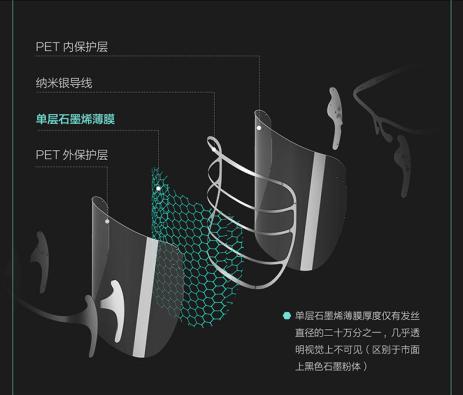 石墨烯美容黑科技，拥有了它，美了全家——若水石墨烯轻颜嫩肤仪