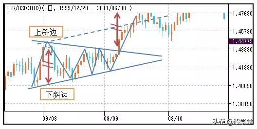 股市仙人指路形态图解,股市蜡烛图的形态与走势图解