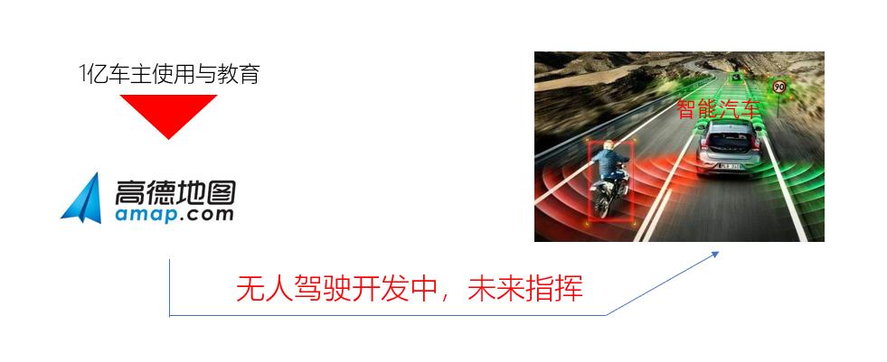 5个新一代人工智能开放创新平台,开启互联网群体开放式创新