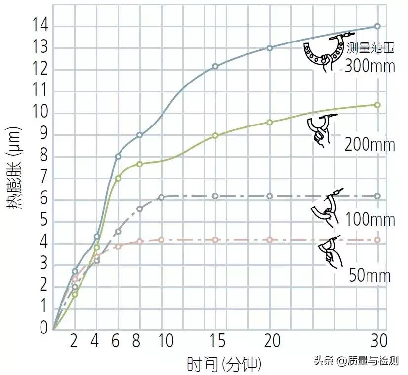 千分尺怎么用才正确,真人讲解千分尺的认识与使用方法