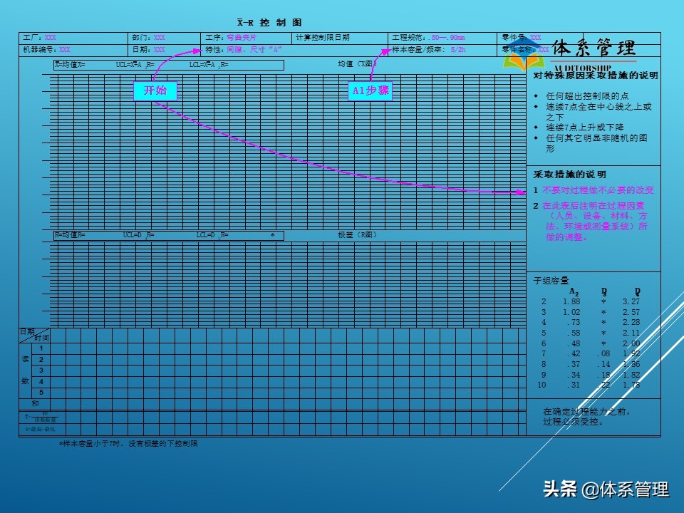 生产管理现场培训视频,生产管理培训内容ppt