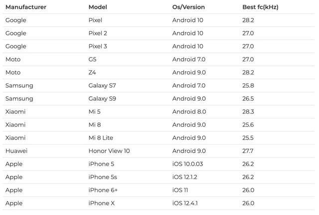 *机窃手**听新手段！