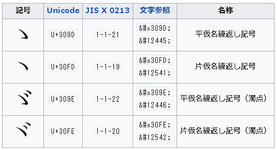 日语加符号什么意思,日语符号读法大全图解