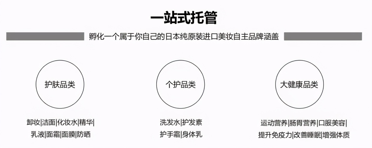 加速构建一站式托管美妆品牌孵化池,「唐美智和」获千万级融资