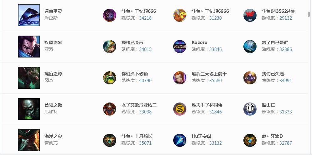 英雄联盟s8全明星赛,英雄联盟s8全球总决赛全集