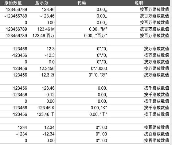 excel办公技巧做菜单,excel办公技巧组织架构