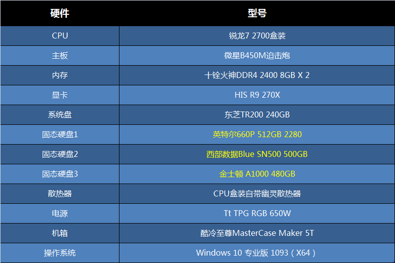 2.5寸固态硬盘和m2固态硬盘对比,m.2固态硬盘推荐排行榜