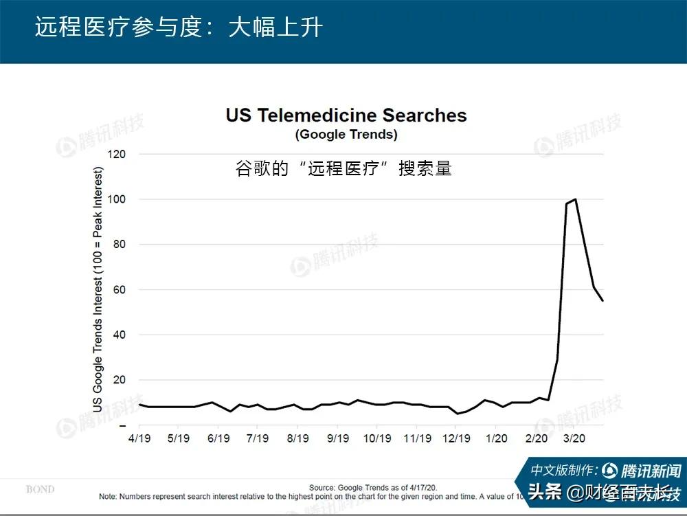 互联网疫情最新报告,互联网女皇视频完整