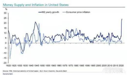 100元买不了3斤蒜苗，是什么在推动物价的上涨？