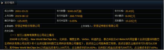 刚上市的新股看什么市盈率,最近新股发行市盈率为什么那么高
