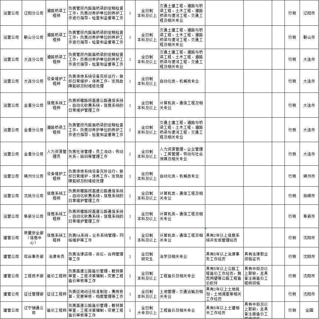 杈藉畞鐪佷氦閫氳繍杈撳巺浜嬩笟鍗曚綅鎷涜仒,杈藉畞鐪佷氦閫氳璁￠櫌鎷涜仒