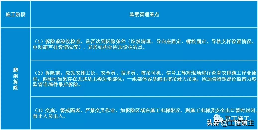 拆除爬架后外墙怎么施工,爬架拆除一般在封顶后多久