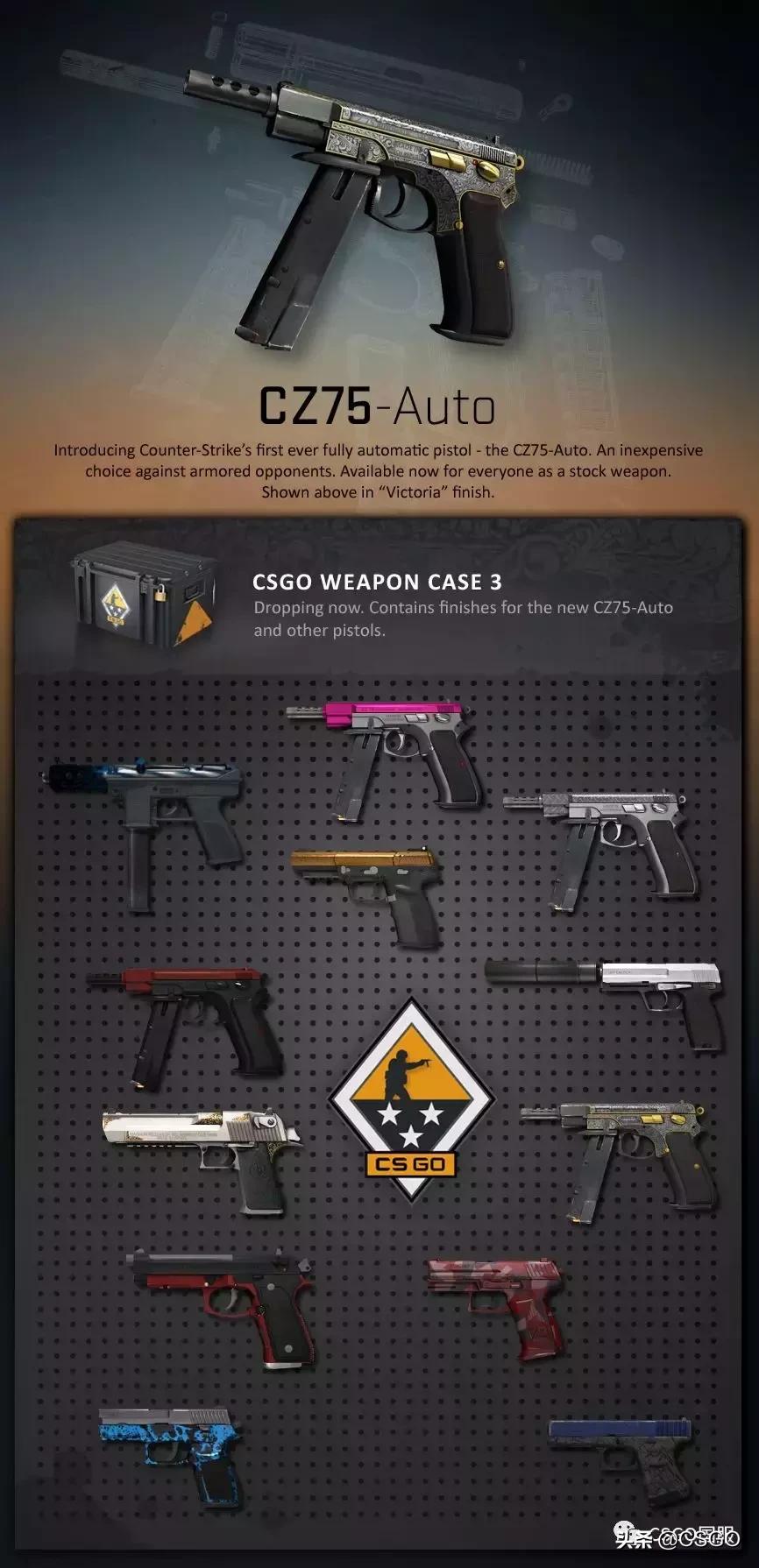 「皮肤控」第35期：军规级竟然最贵的3号*器武**箱，带你了解屠夫