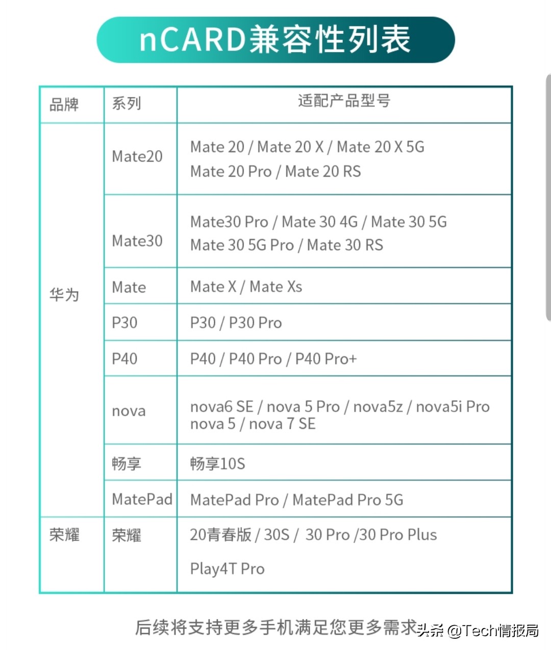 华为雷克沙nm内存卡,华为雷克沙nm卡都可以存什么