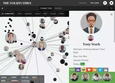 漫威电影里力量惊人的十大角色,漫威绝密档案纪录片