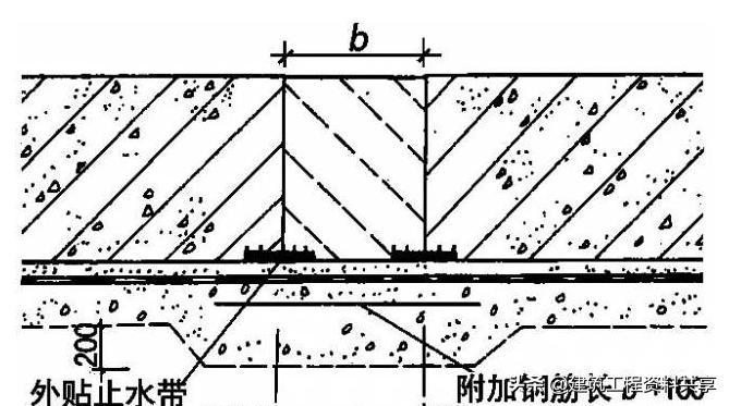 地下sbs防水工程施工方案,地下储藏间防水施工详细流程