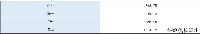 泰州纬立巨腾电子招聘,泰州伟力巨腾招聘信息