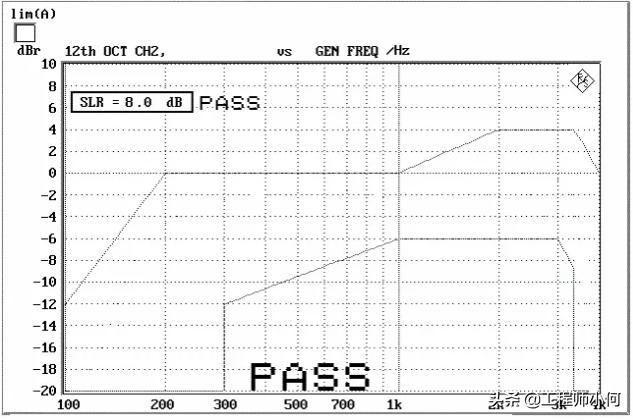 浅谈手机音频测试3GPP规范与测试项目，似曾相识的感觉，学习了