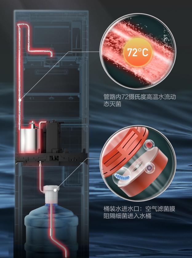 智慧赋能净饮新净界——美的悦家饮水机革新净饮体验