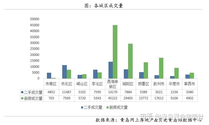 西海岸2024年房价预测,西海岸楼市动态分析