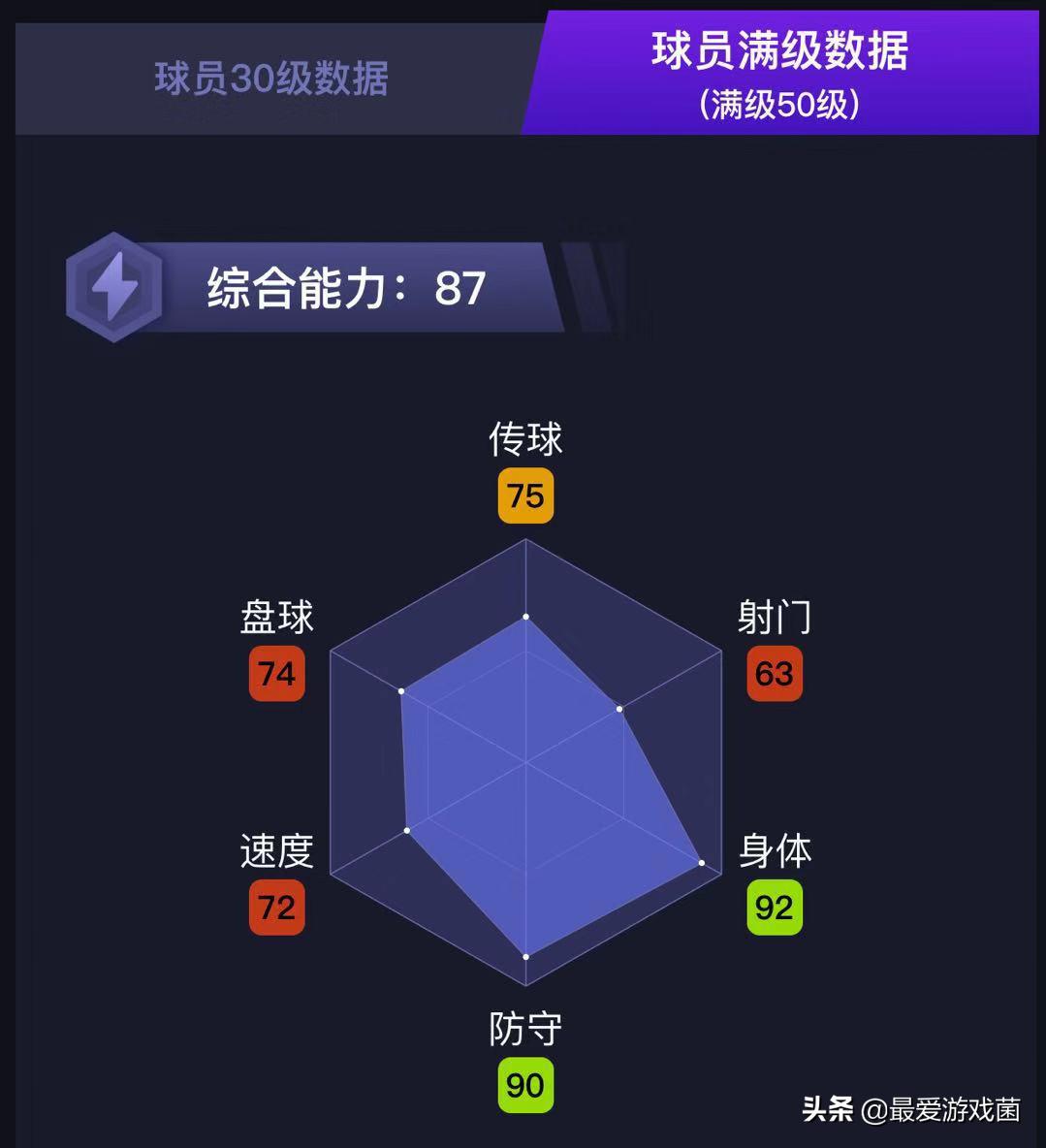 实况足球克罗地亚精选加点最新,实况足球三后卫阵容推荐