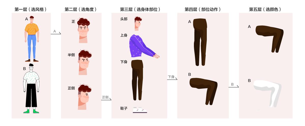 插画组件库用什么,插画组件库用什么软件