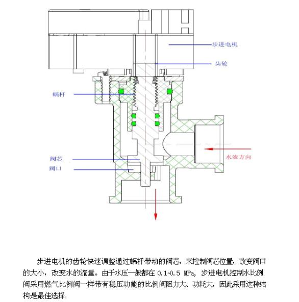下鼓风恒温热水器的工作原理,恒温零冷水热水器原理动画