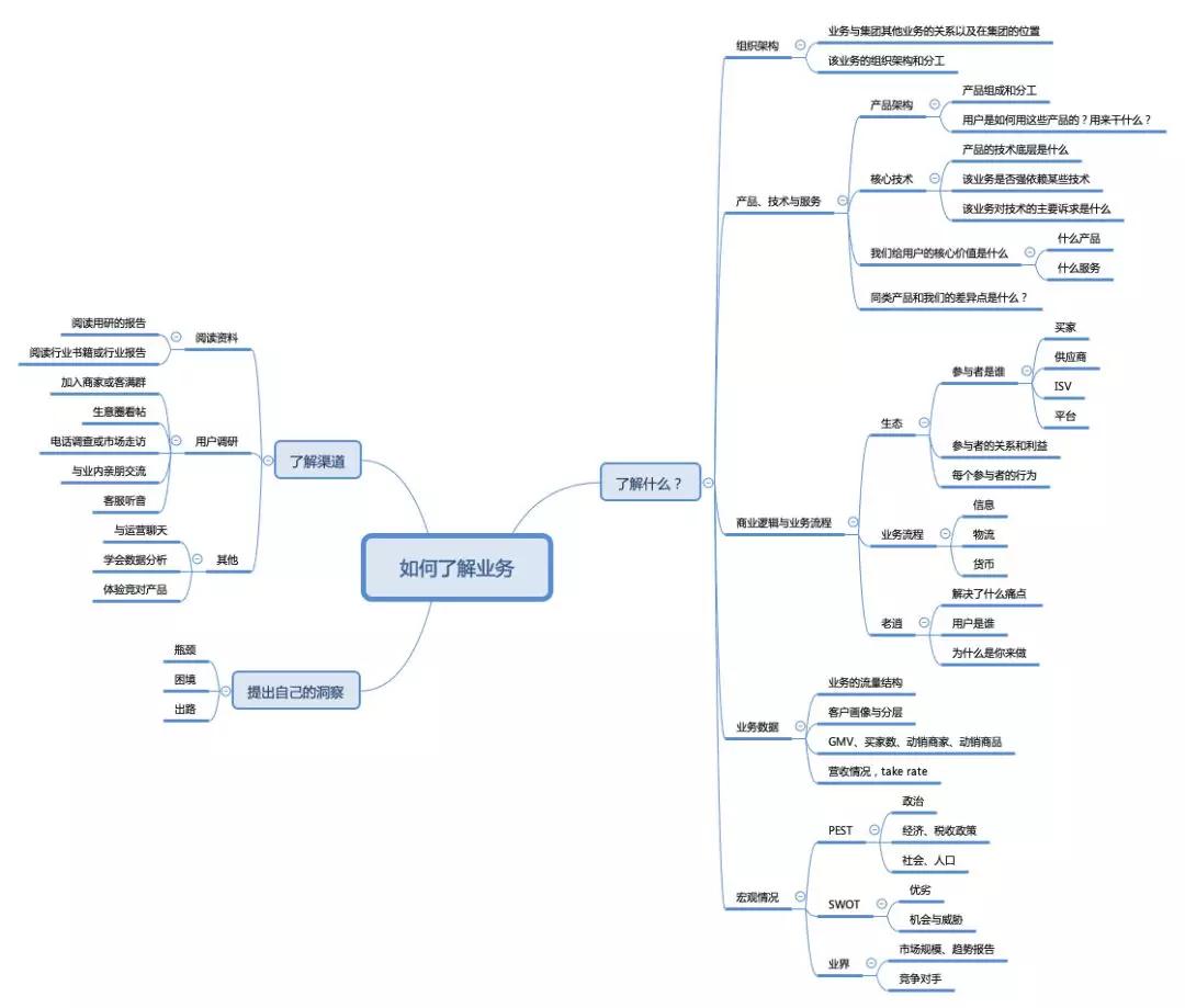做技术的如何谈业务,技术人如何获取晋升机会
