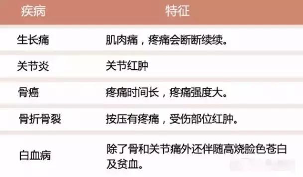 孩子经常肚子疼医生说没什么病,孩子没生病但老喊肚子疼