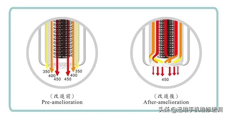 手机维修与笔记本维修,手机电脑维修工具有哪些