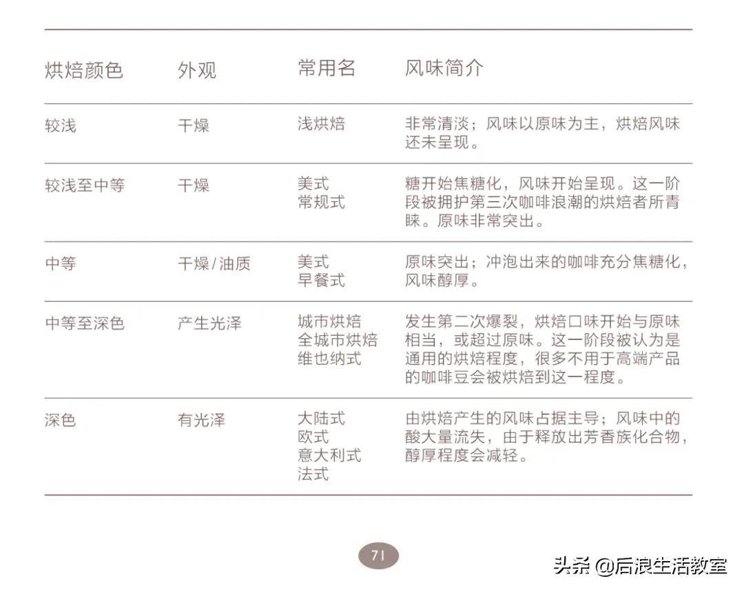 怎么自己制作一杯咖啡,如何制作一杯浓郁的咖啡