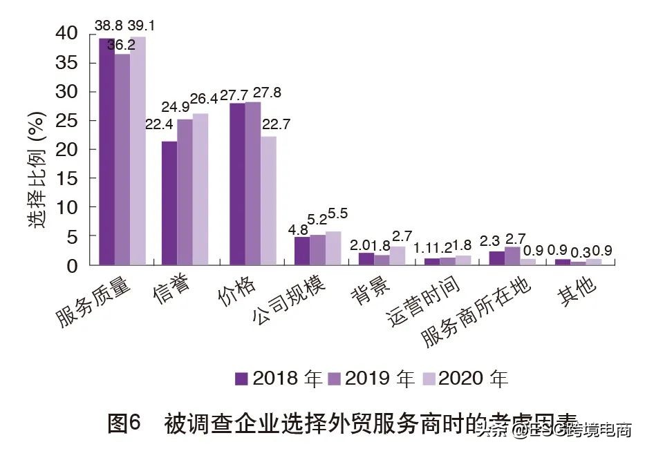外贸调查国外市场,中国外贸市场分析报告
