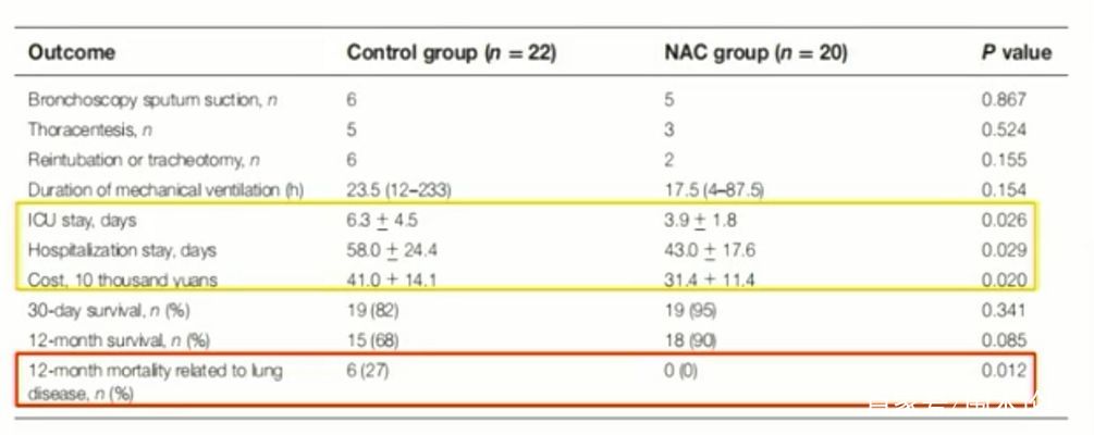 周少丽：肝移植术后肺部并发症的相关处理
