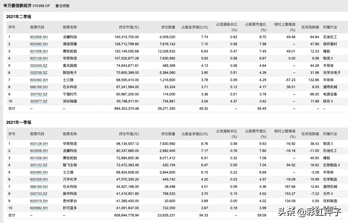 一句话点评NO.642｜申万菱信付娟-申万菱信乐同，值不值得买？