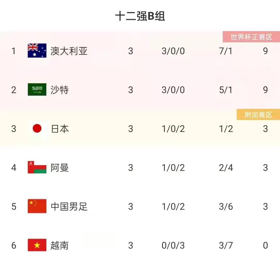 沙特队中国队整体实力,沙特队战况